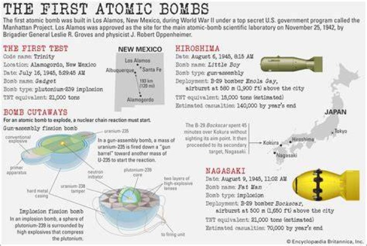 Could Germany have made an atomic bomb?