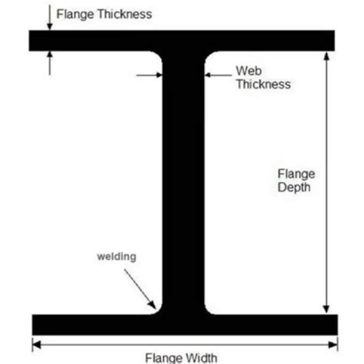 How are wide flange beams made?