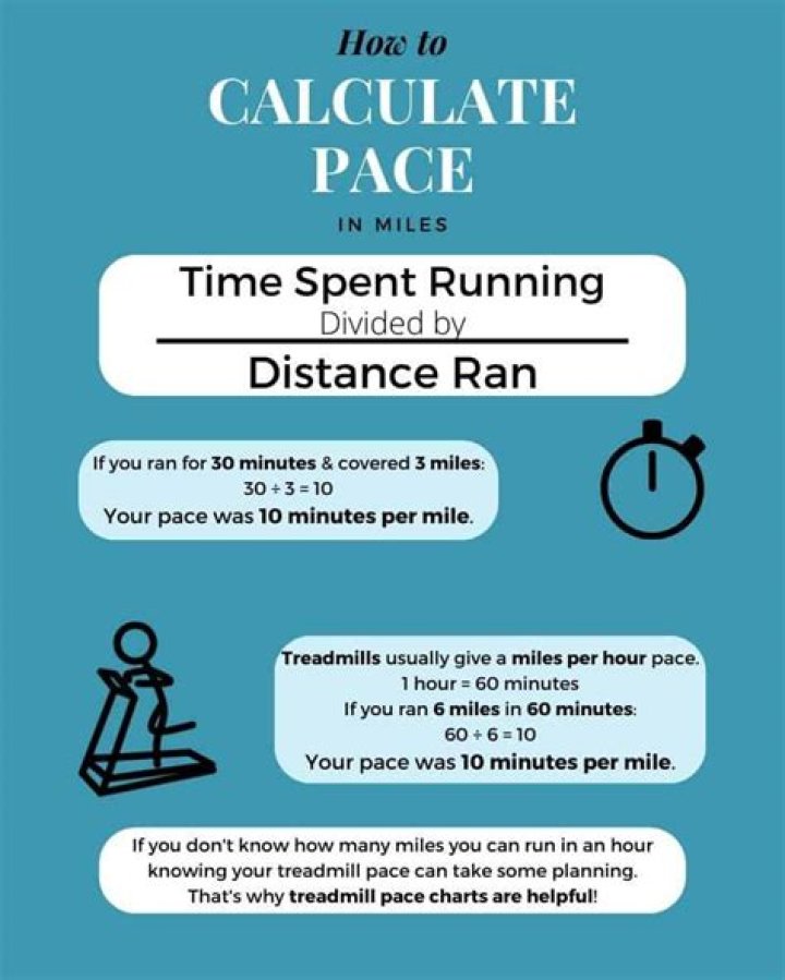 Is 9 minute miles a good pace?