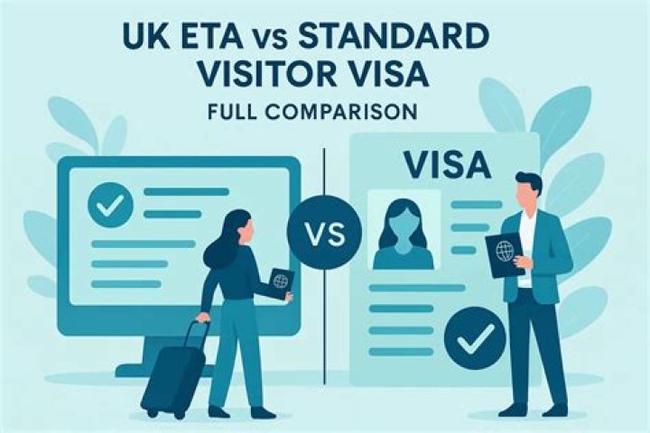 Is an ETA a visitor visa?