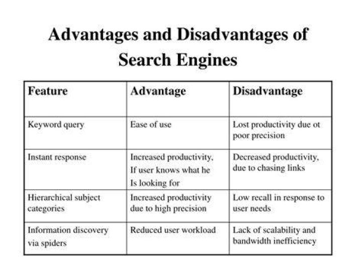What are the advantages and disadvantages of search engines?