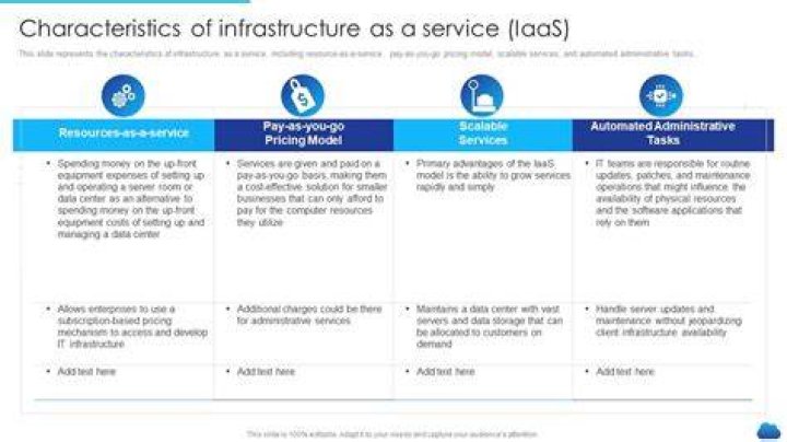 What are the characteristics of infrastructure as a service IaaS model?