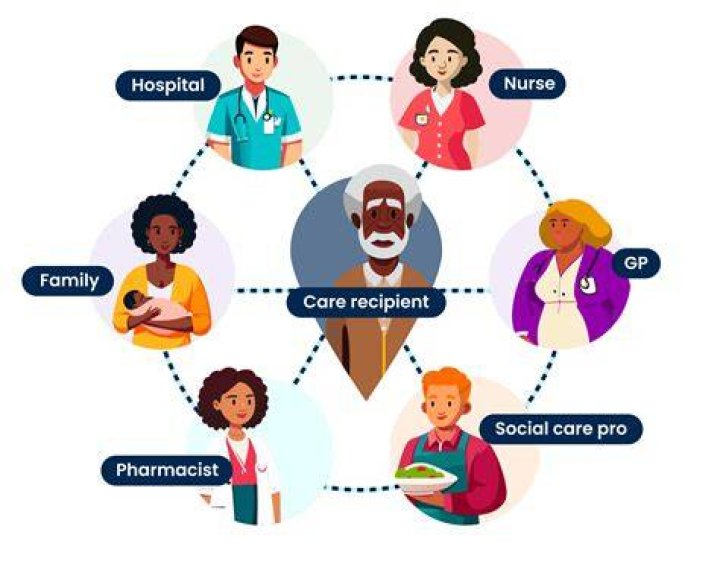 What are the roles and responsibilities of a care worker?