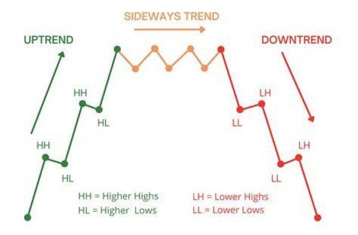 What do you mean by recent trend?