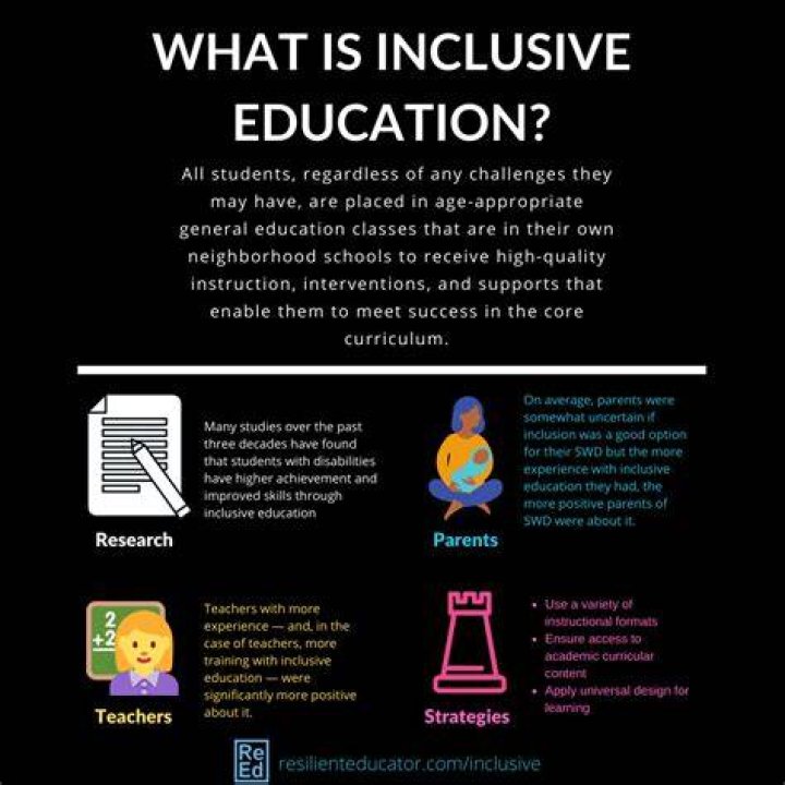 What does inclusive practice mean in schools?