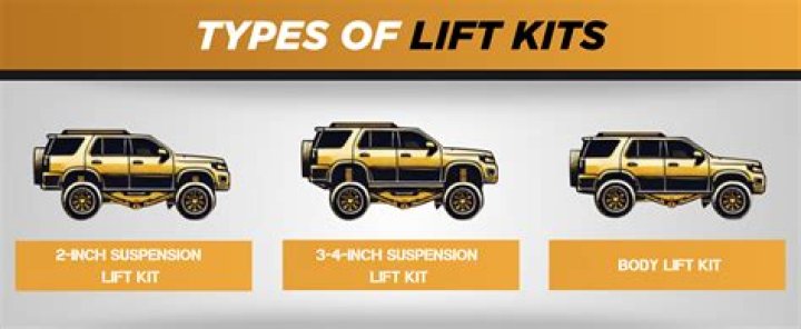 What is the legal lift kit height?