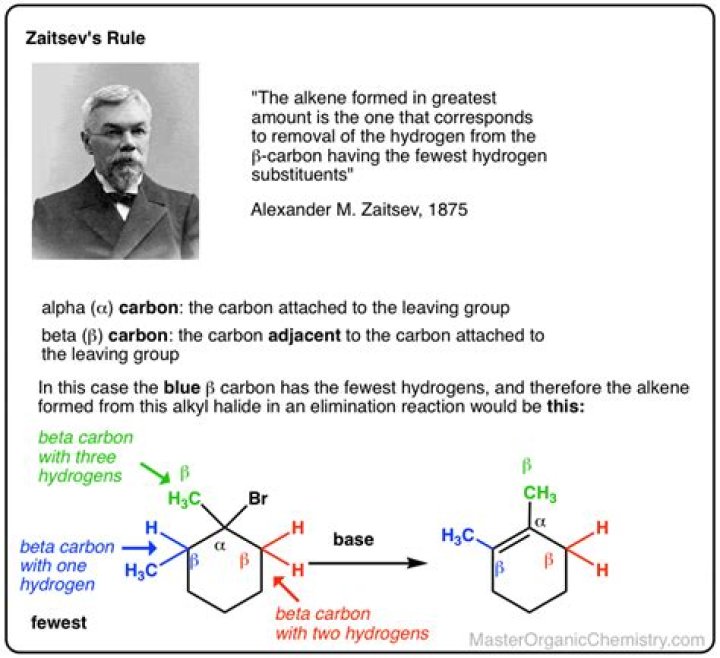 What is Zaitsev's rule Why does it work?