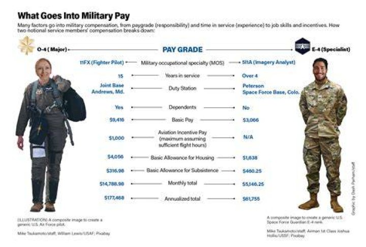 Will the Air Force pay for a PhD?